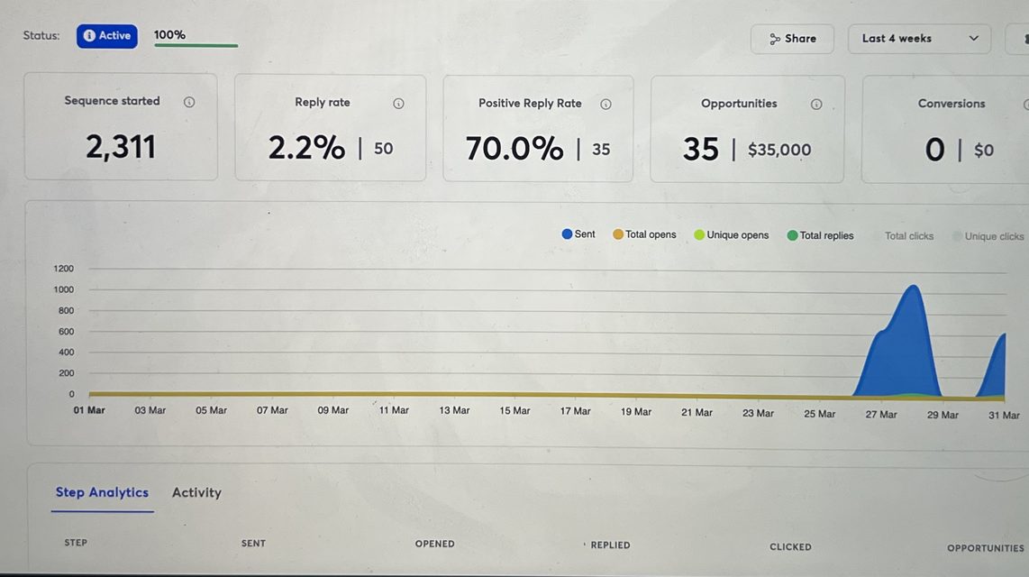 Dashboard with 35 intros