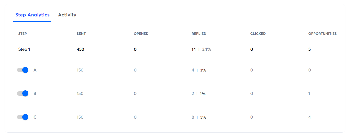 Dashboard with 6 intros and a closed deal