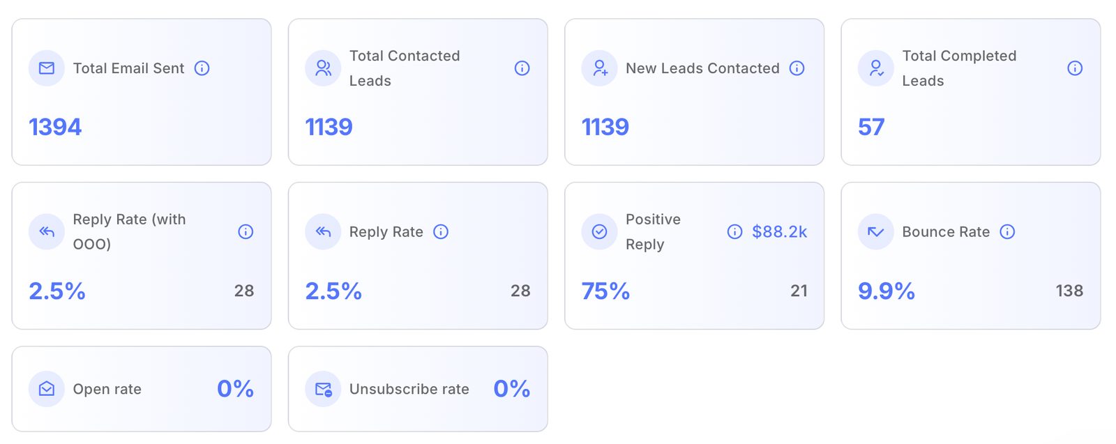 Flagship dashboard