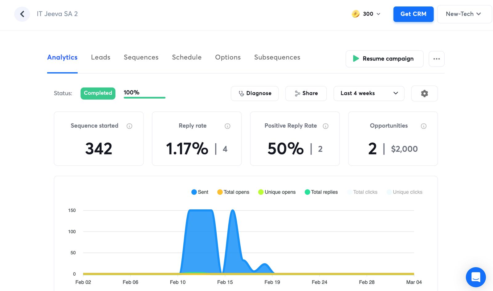 IT services dashboard