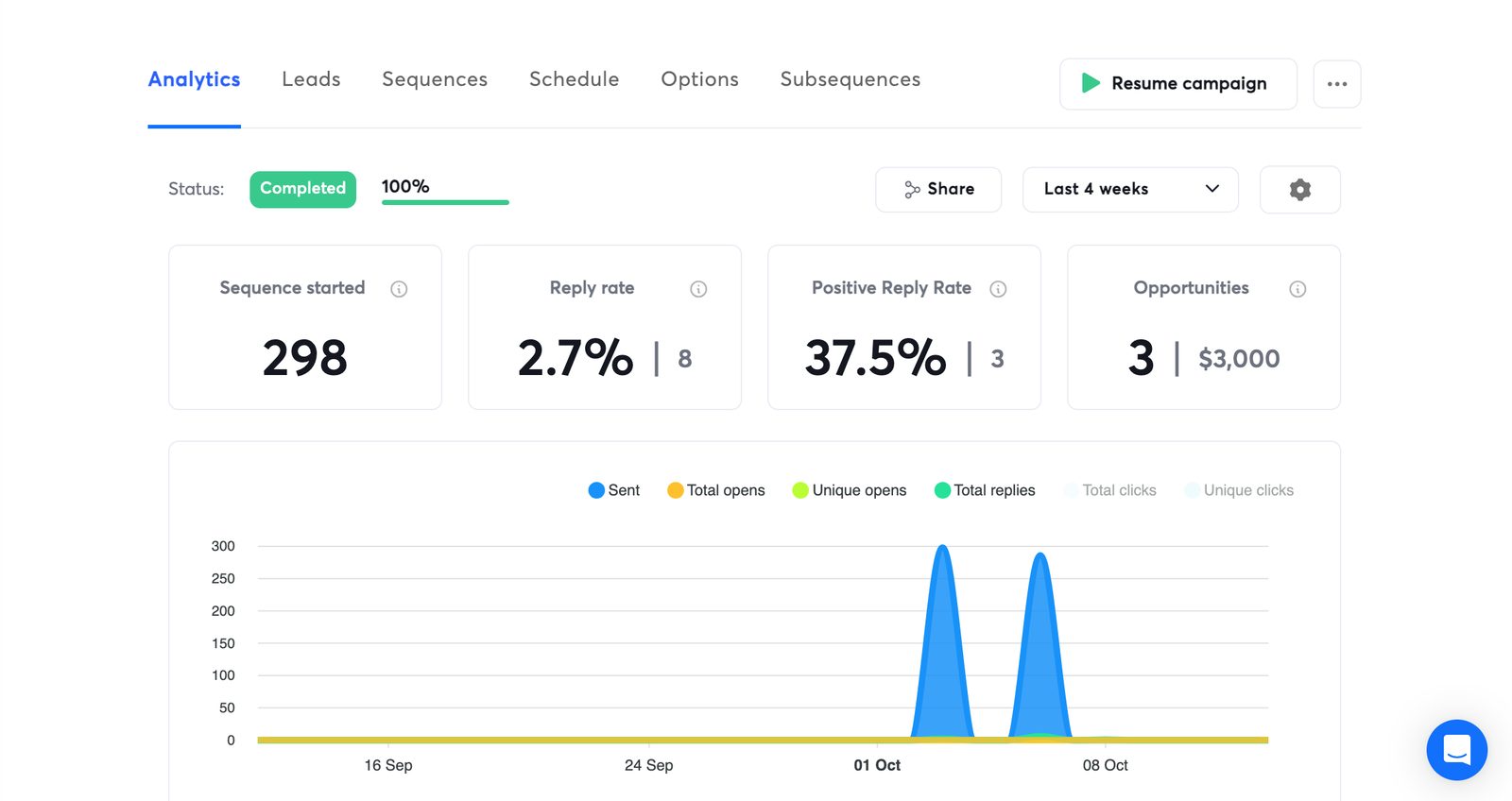 Dashboard with 3 intros