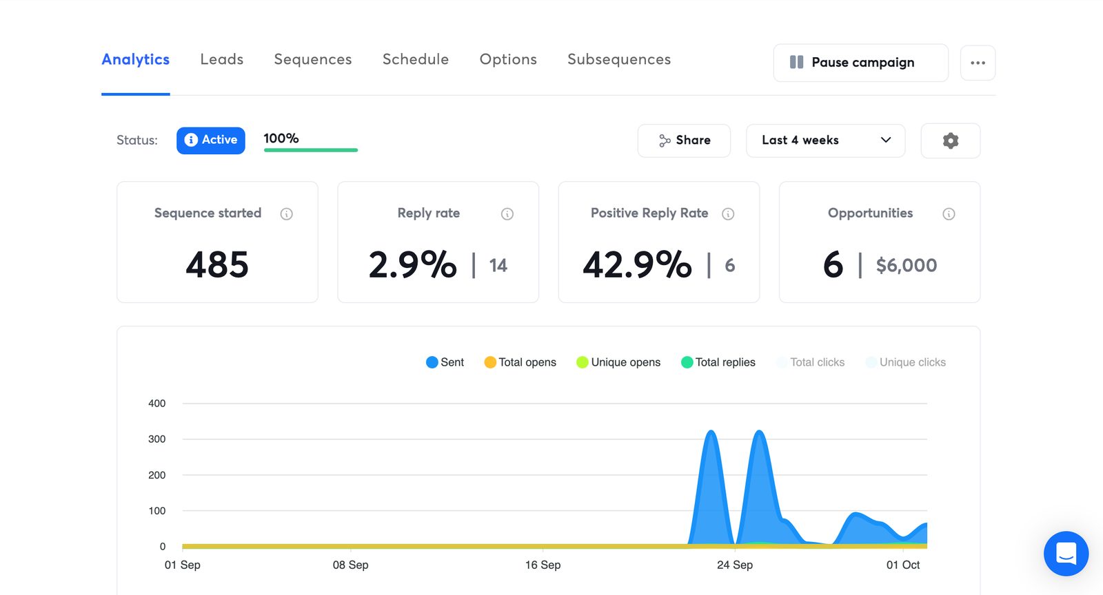 Dashboard with 6 intros